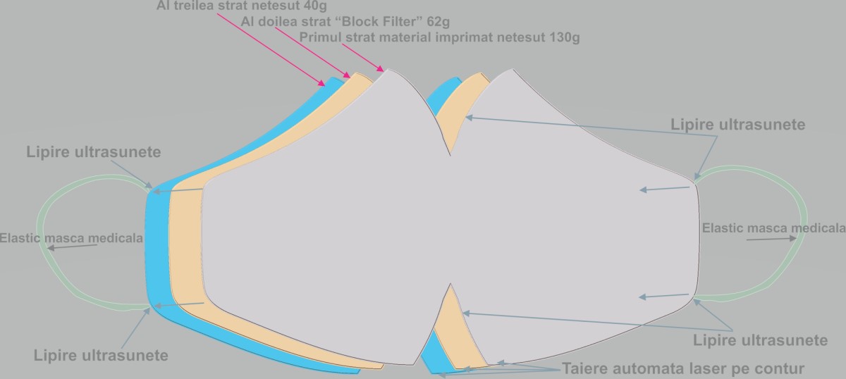 Masca reutilizabila, obligatoriu masca Rofobit