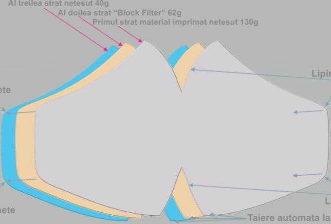 Masca reutilizabila, obligatoriu masca Rofobit