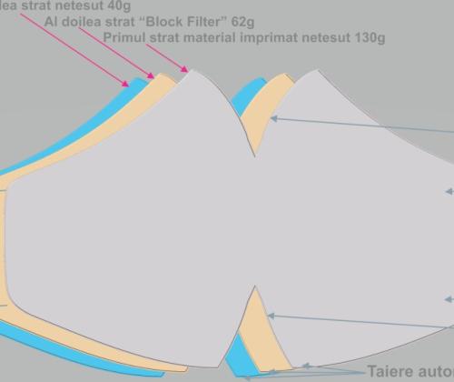 Masca reutilizabila, obligatoriu masca Rofobit